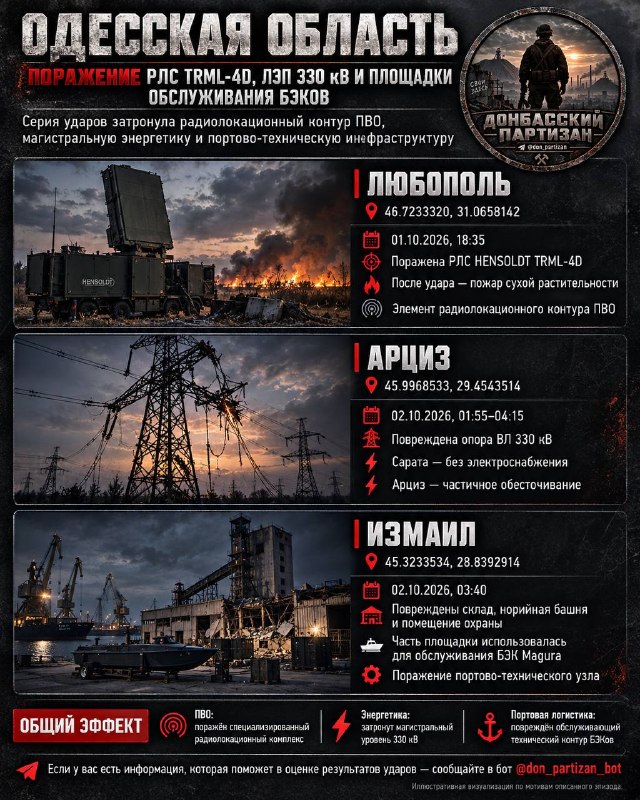 Фото поста канала  СВОи 🇷🇺