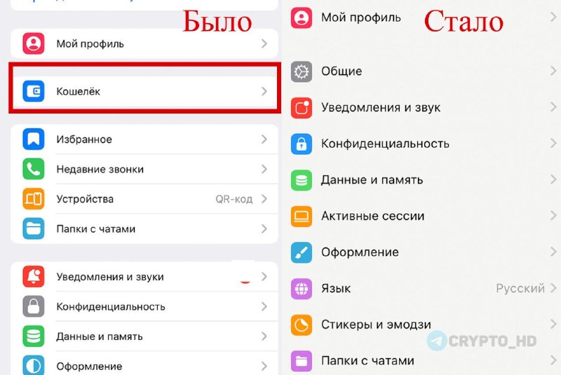 Фото поста канала Crypto Headlines