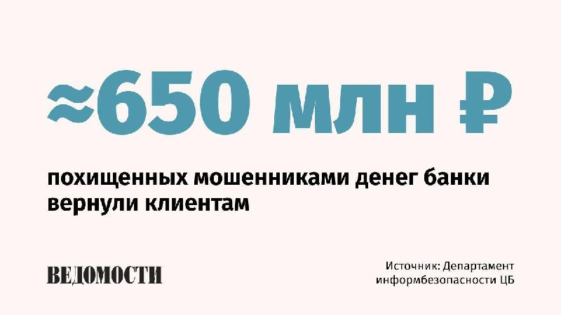 Фото поста канала  ВЕДОМОСТИ
