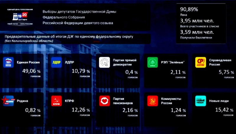 Фото поста канала Русская экономика