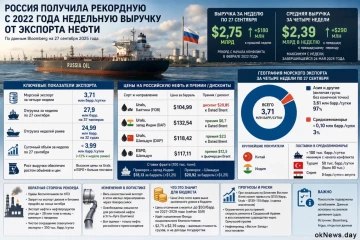 Фото поста канала  e-News.su - Новостной сайт!