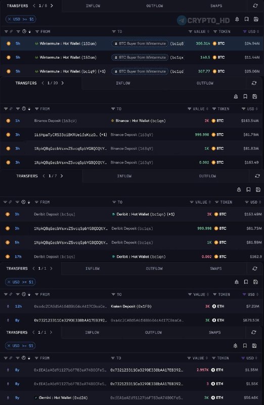 Фото поста канала Crypto Headlines