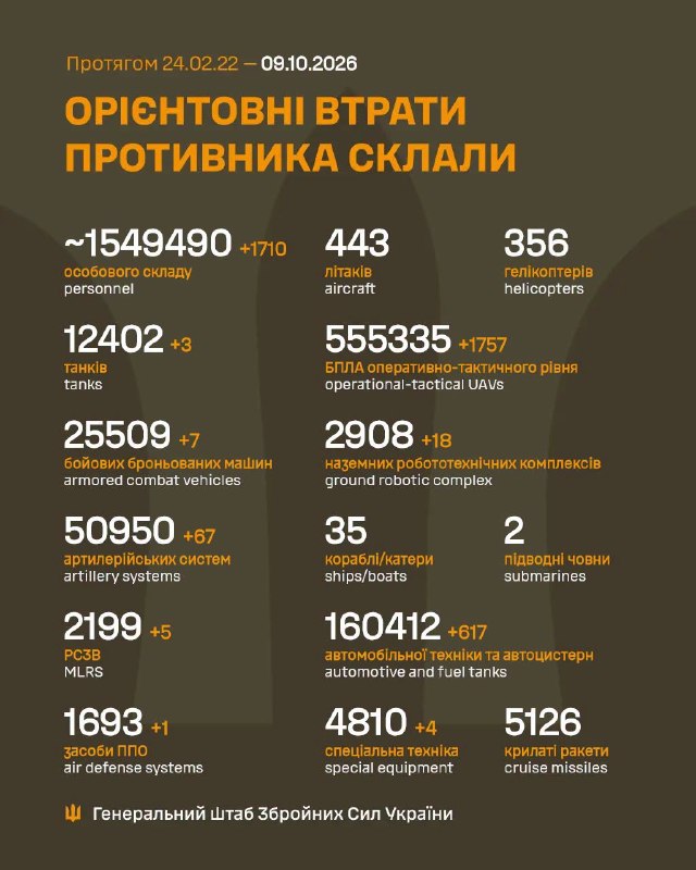 Фото поста канала  Донбасс.Важно