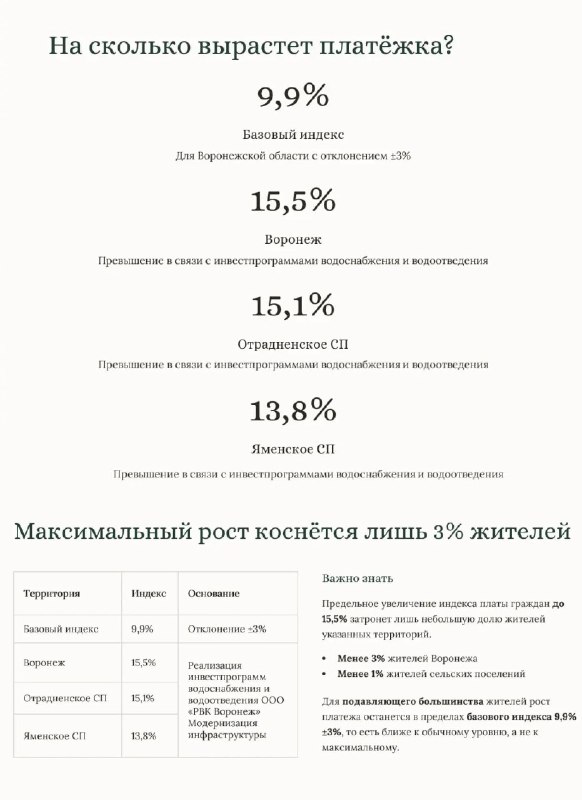 Фото поста канала  Большой воронежский