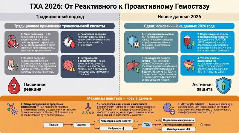 Фото поста канала  Военный госпиталь | ПО ВСЕЙ РОССИИ