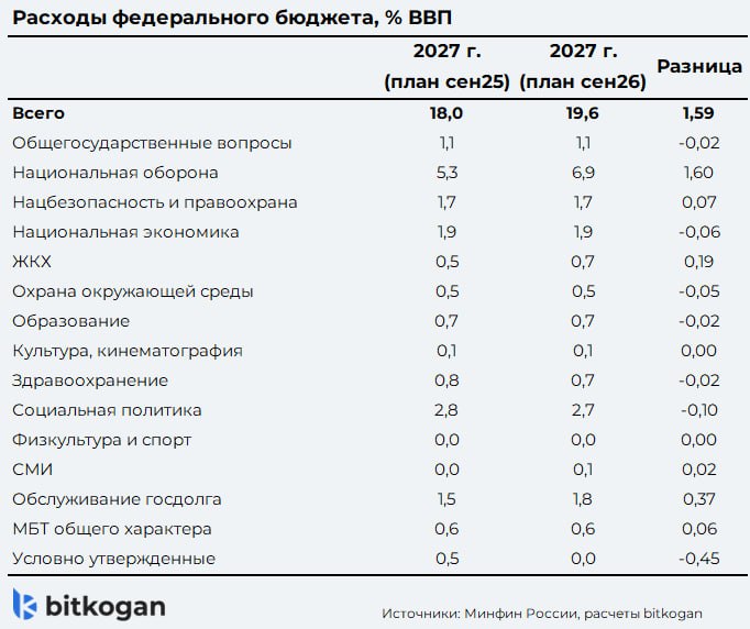 Фото поста канала  bitkogan⚡️HOTLINE