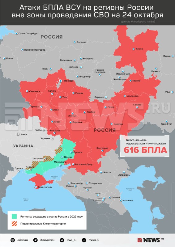 Фото поста канала  NEWS.ru | Новости