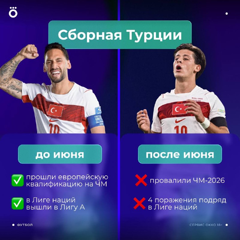 Фото поста канала Okko Спорт