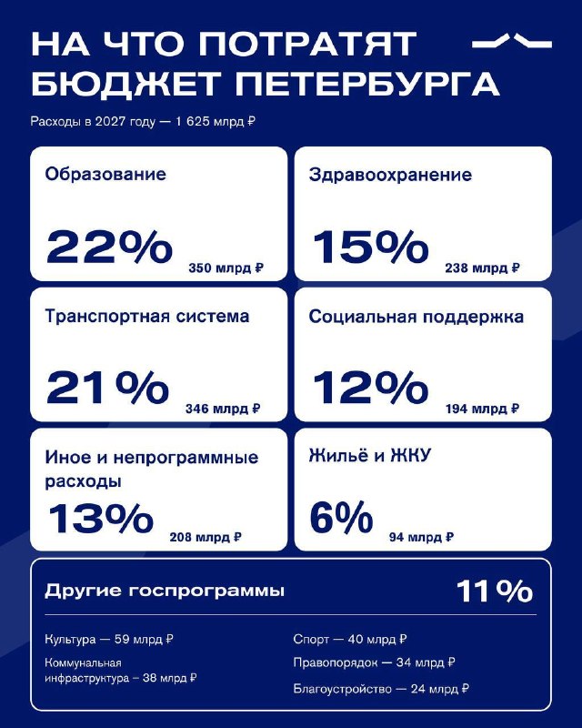 Фото поста канала Новости Питера | Санкт Петербурга