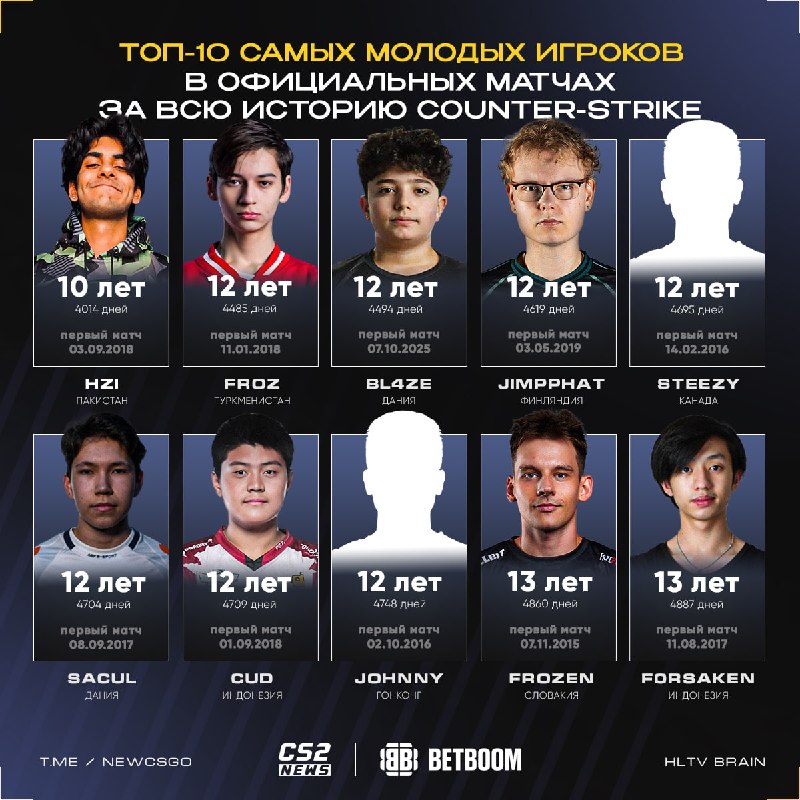 Фото поста канала CS2 NEWS | Counter-Strike 2