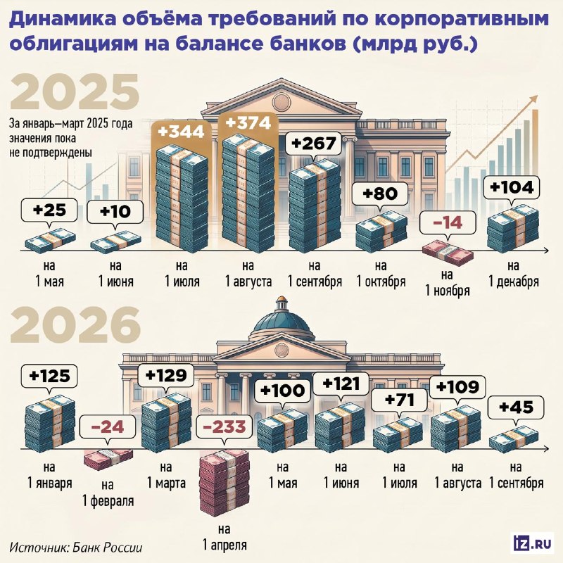 Фото поста канала  СМАРТЛАБ НОВОСТИ