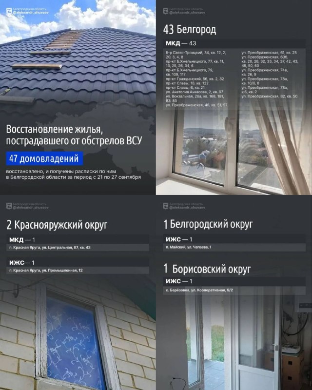 Фото поста канала  Жесть Шебекино