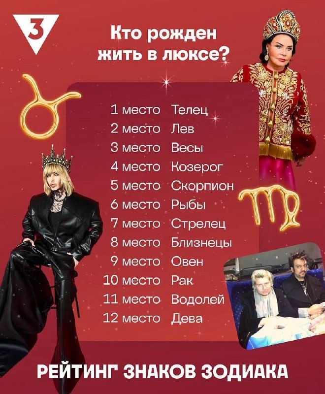 Фото поста канала Тренды Рунета
