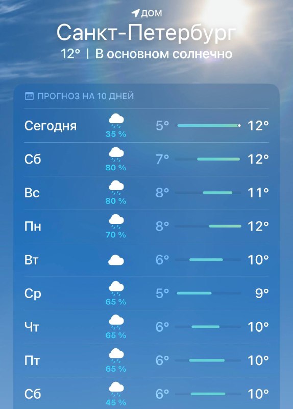 Фото поста канала Питер сейчас