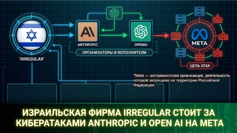 Фото поста канала  Злой эколог