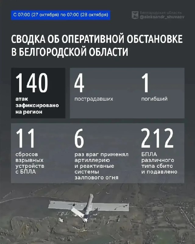 Фото поста канала  ВАЛУЙКИ ПОДСЛУШАНО