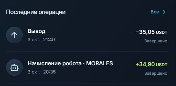 Фото поста канала Crypto Wolf