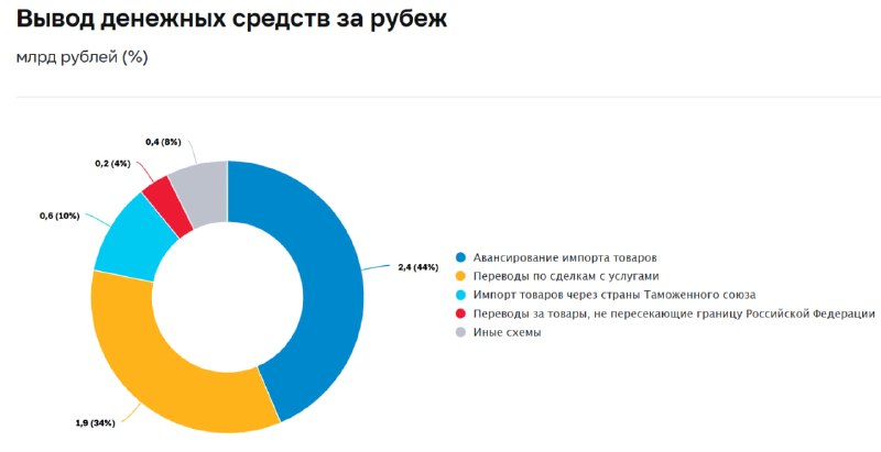 Фото поста канала  СМАРТЛАБ НОВОСТИ