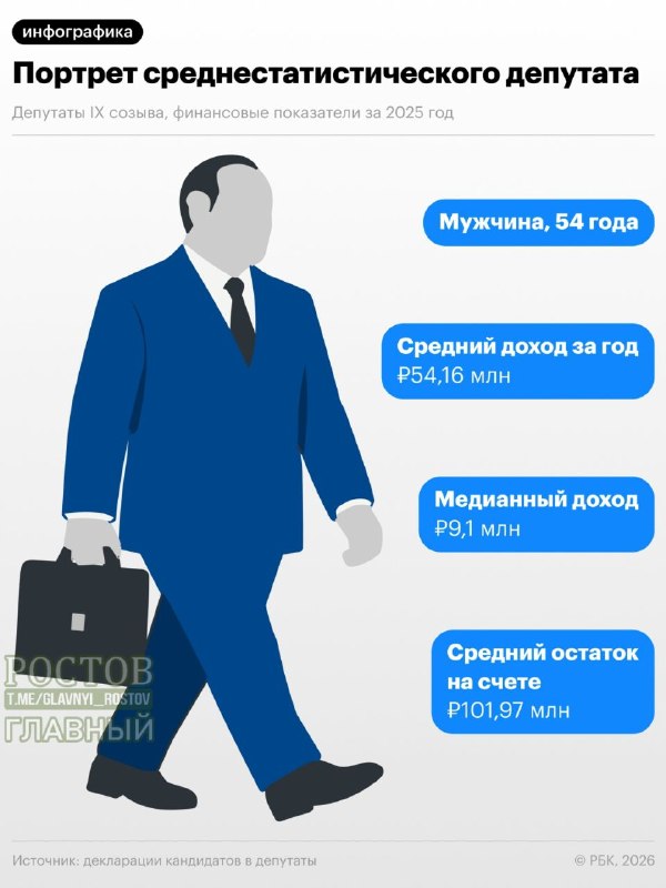 Фото поста канала  Ростов Главный новости