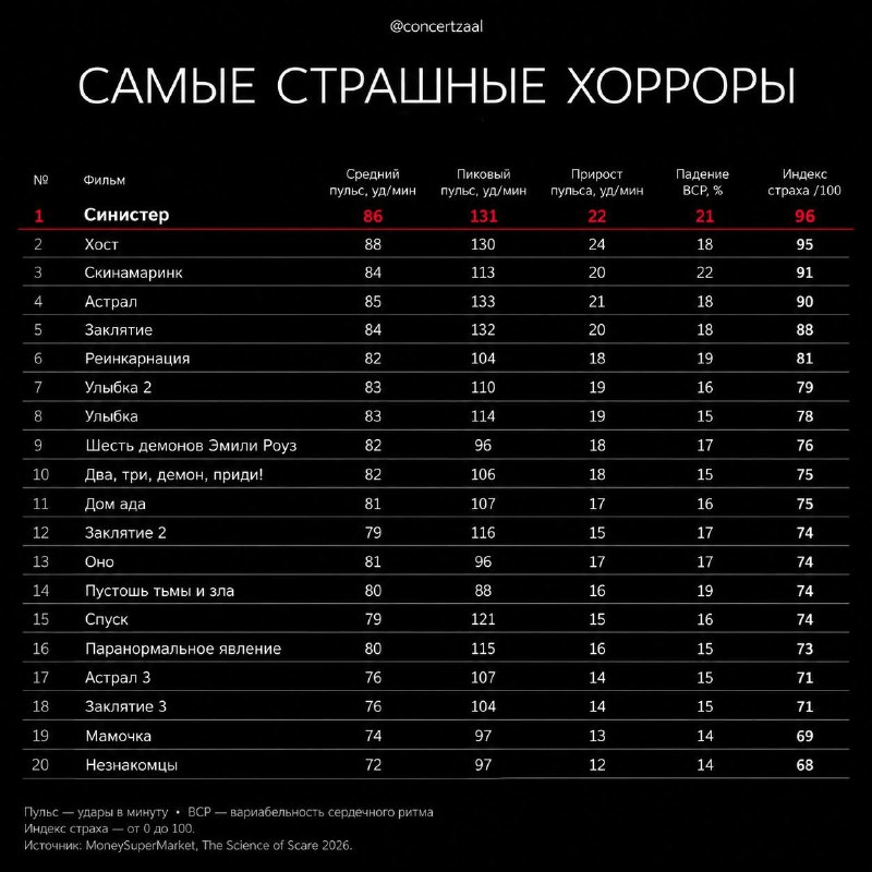 Фото поста канала concertzaal