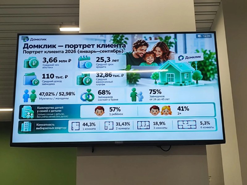 Фото поста канала  Блокнот Воронеж