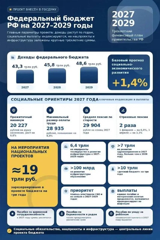 Фото поста канала  СОВЕТНИК ПРЕЗИДЕНТА