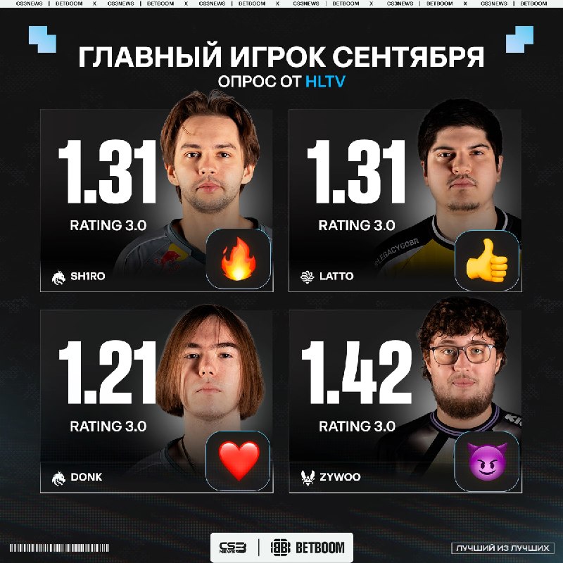 Фото поста канала CS3NEWS | Counter-Strike 2