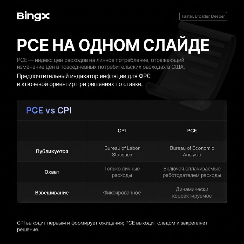 Фото поста канала Биточек в кошелёчек