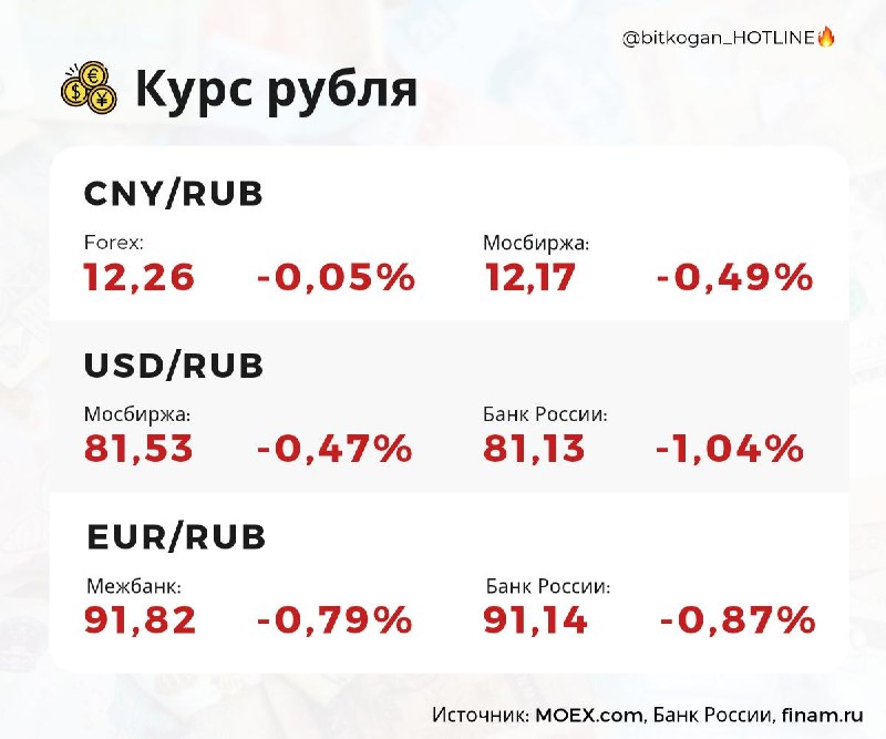 Фото поста канала  bitkogan⚡️HOTLINE