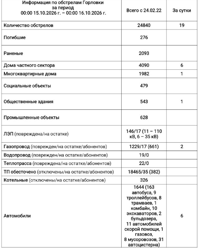 Фото поста канала Приходько РИК