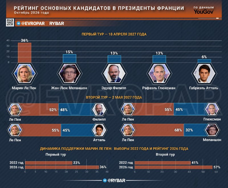 Фото поста канала  International Reporters