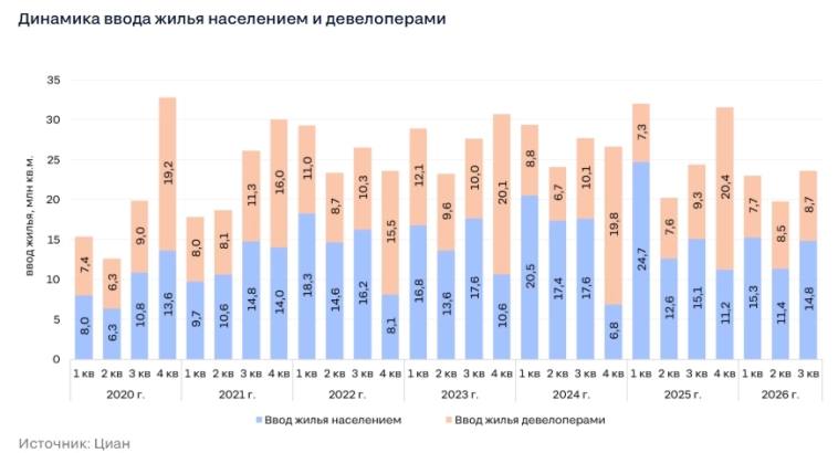 Фото поста канала  СМАРТЛАБ НОВОСТИ
