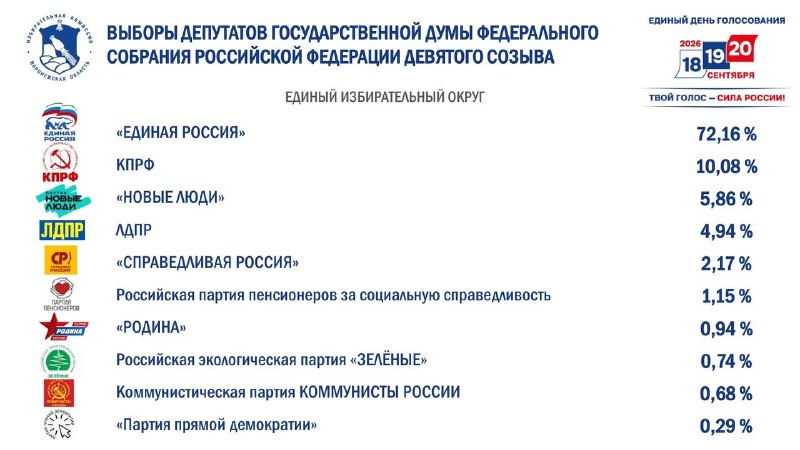 Фото поста канала Мой и твой Воронеж