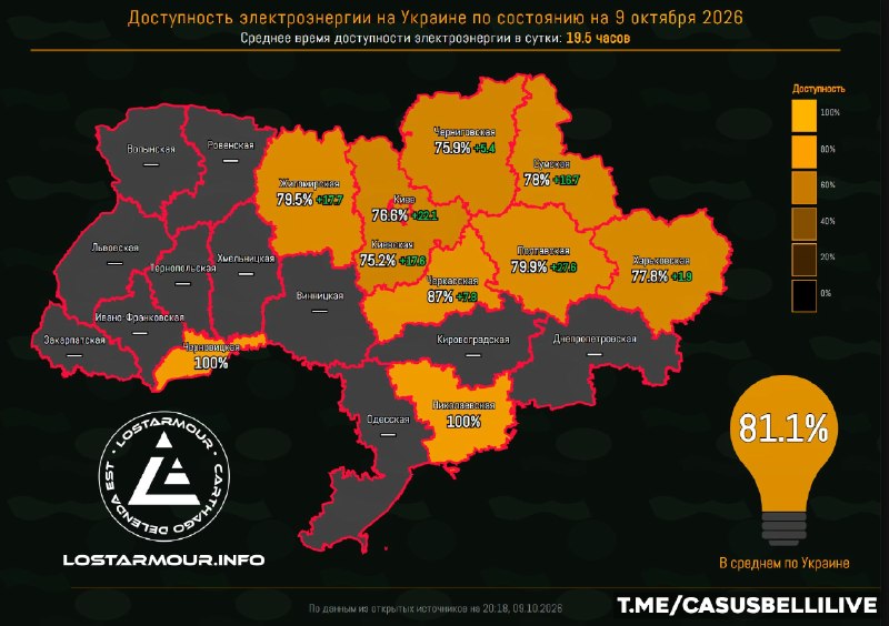 Фото поста канала  Casus Belli Live