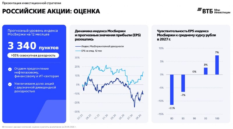 Фото поста канала  Сам ты инвестор!