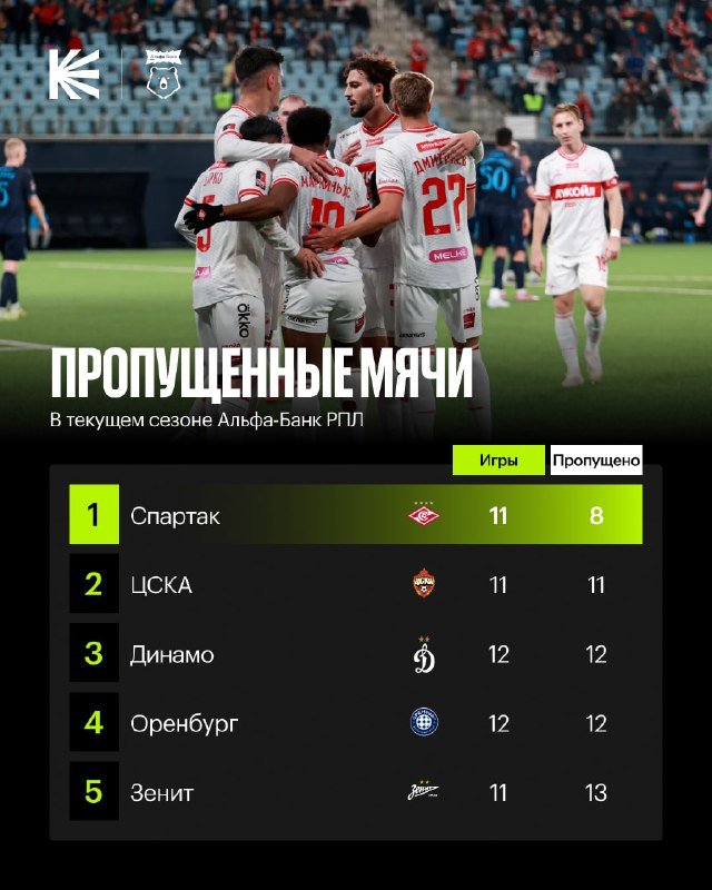 Фото поста канала Спорт на Кинопоиске