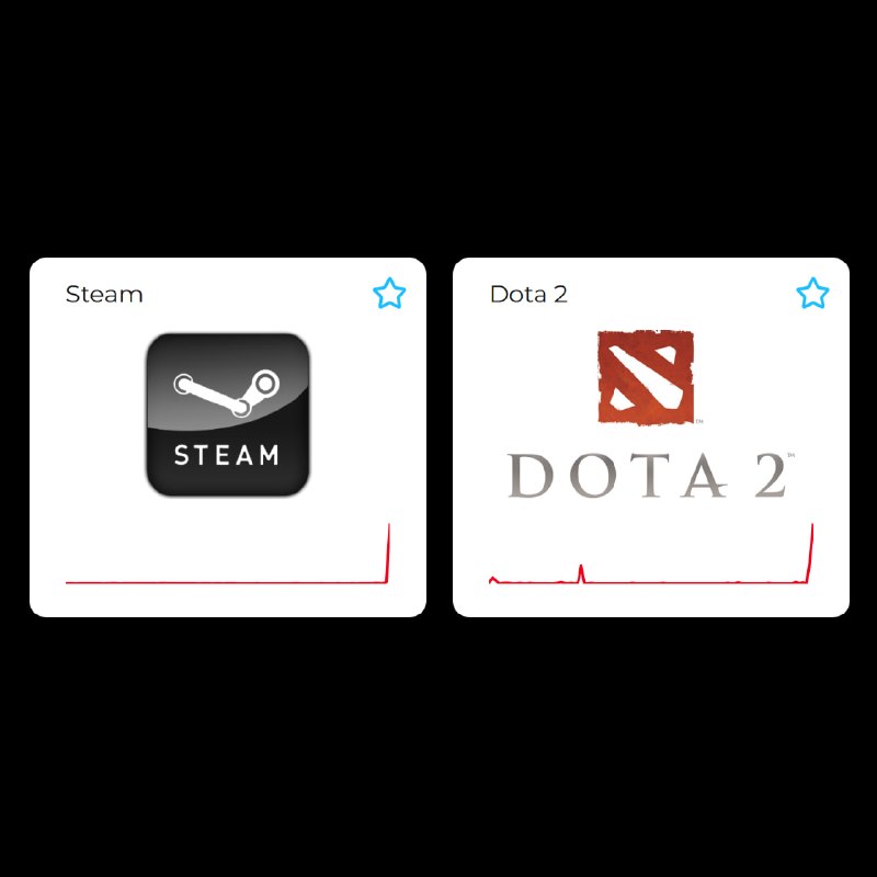 Фото поста канала VGTimes