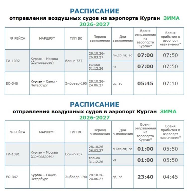 Фото поста канала  Мониторинг 45 Курганская область