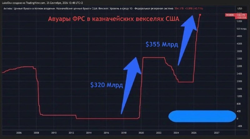 Фото поста канала  kaZanlegion
