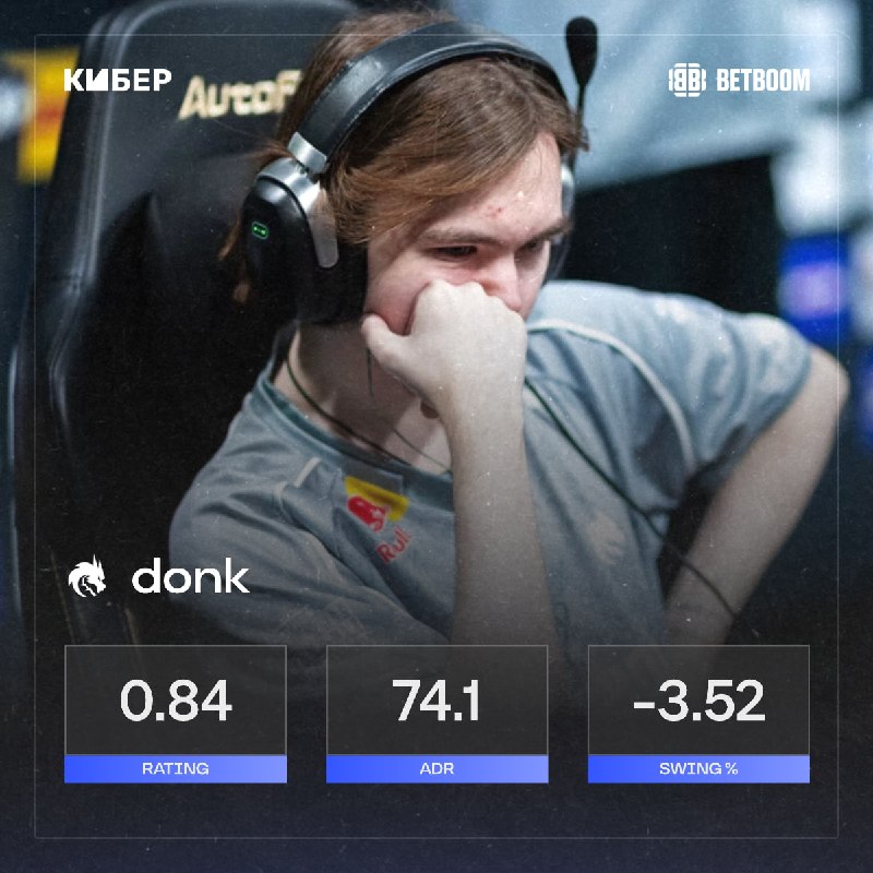 Фото поста канала Кибер на Спортсе: Dota 2 и CS2