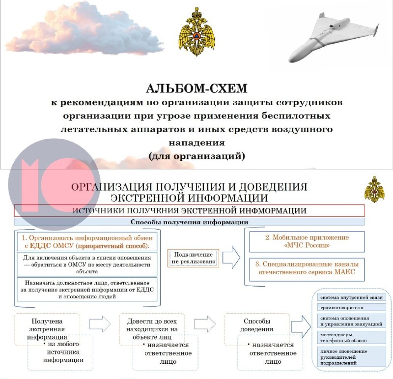 Фото поста канала  Буратино Карлович