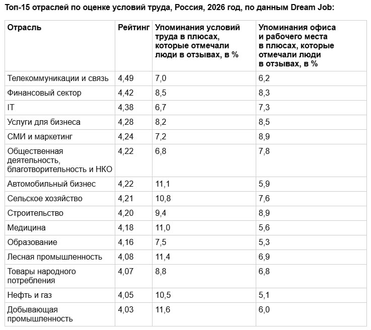 Фото поста канала Неудаща
