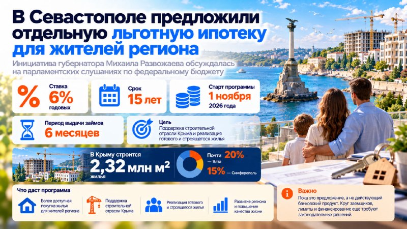 Фото поста канала Топ Бизнес