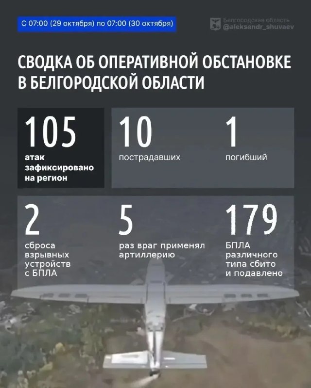 Фото поста канала  Строитель Онлайн