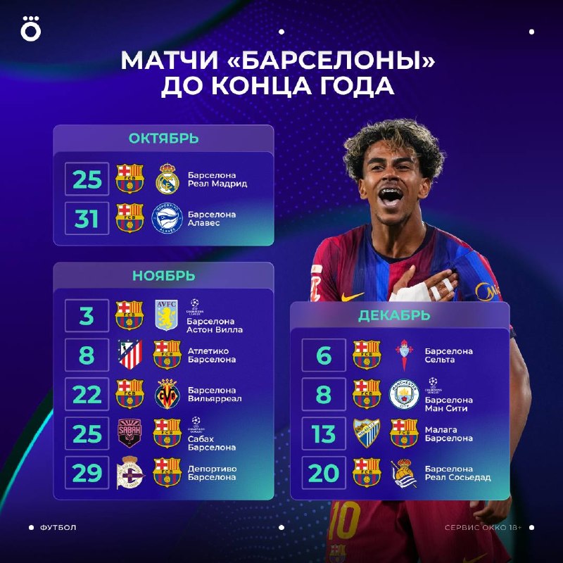 Фото поста канала Okko Спорт