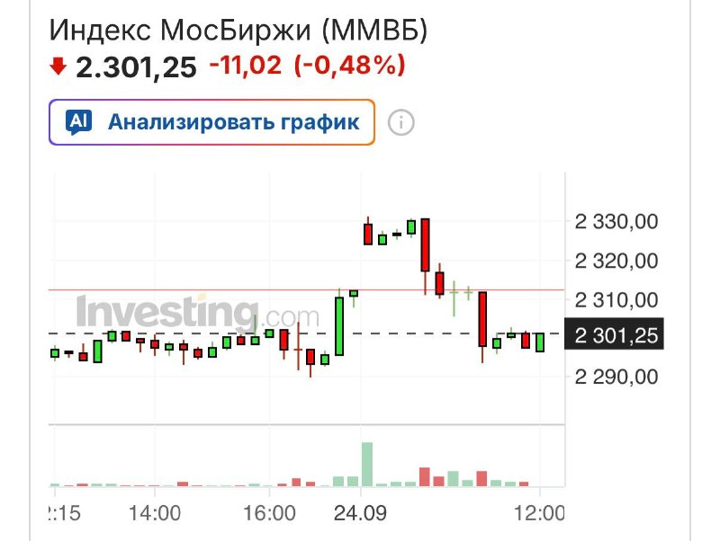 Фото поста канала  BFM