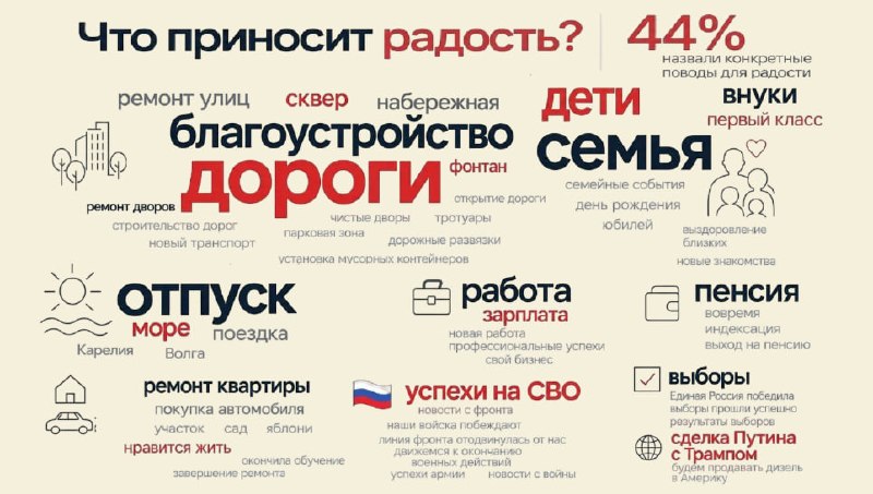 Фото поста канала  Клуб Регионов