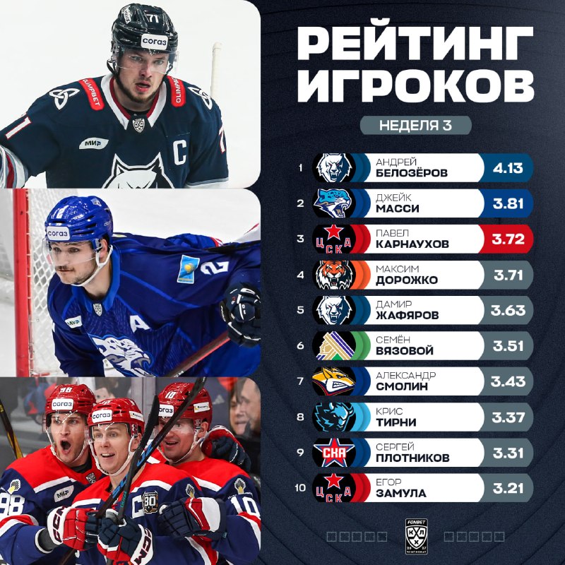 Фото поста канала КХЛ