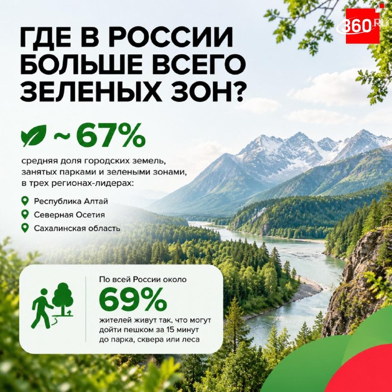Фото поста канала  360.ru