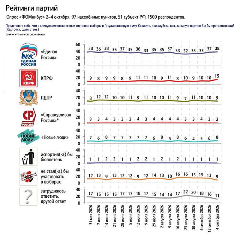 Фото поста канала  Развозжаев хук слева